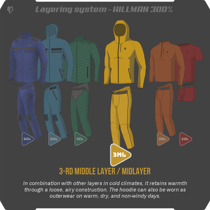 Sportliche Sets bestehen aus einem Lagensystem mit SYNERTECH™-Technologie in Blau, Grün, Orange und Rot und umfassen Jacken, Hosen und Shorts. Jedes Set gibt sein Fassungsvermögen in Litern an. Das Highlight ist Hillmans 3ML Jagd Hoodie – Merinowolle Jagdpullover | Kapuzenpullover in leuchtendem Orange.