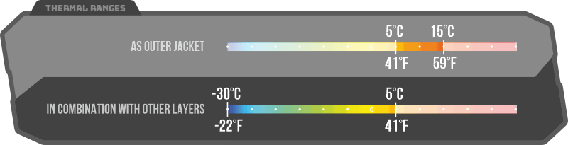 Die Wärmebereichstabelle für Hillmans 3ML Jagd Hoodie zeigt „Als Außenjacke“ einen Bereich von 5 °C (41 °F) bis 15 °C (59 °F) und „In Kombination mit anderen Schichten“, einschließlich Merinowolle, einen Bereich von -30 °C (-22 °F) bis 5 °C (41 °F), unter Verwendung der SYNERTECH™-Technologie.