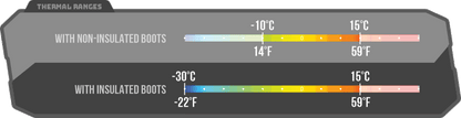Die Temperaturtabelle zeigt die Wärmebereiche für Stiefel: Nicht isolierte Stiefel haben einen Temperaturbereich von -10 °C bis 15 °C (14 °F bis 59 °F). Die isolierten JAGDSOCKEN MERINOWOLLE ULTRAWARME [HC]-Stiefel von Hillman®GWR bieten erhöhte Wärme von -30 °C bis 15 °C (-22 °F bis 59 °F).